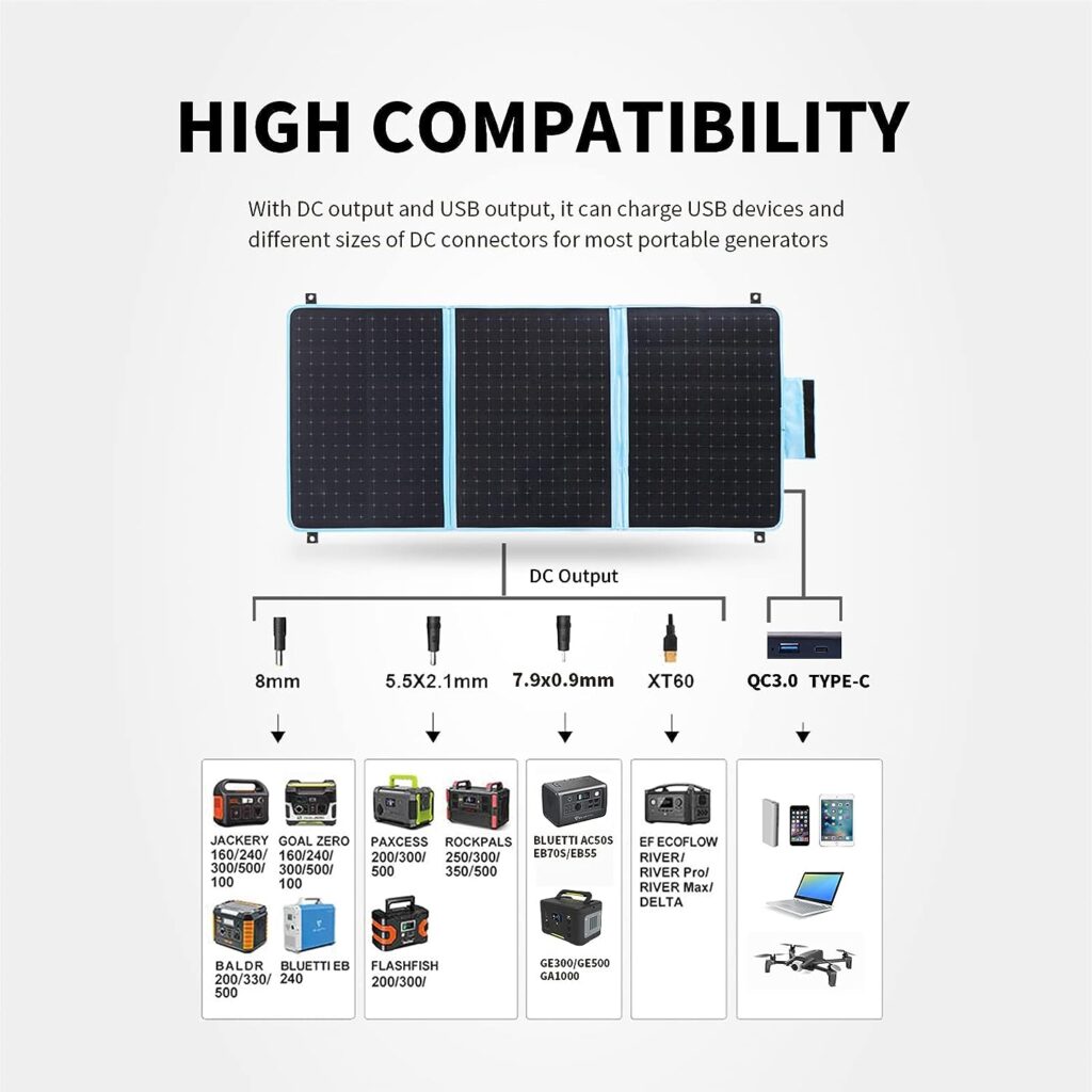 Shawllar Portable Solar Panel 100W for Power Station, Foldable Solar Panel Charger for Jackery/Bluetti/Ecoflow/Anker/Goal Zero Solar Generator, Waterproof Solar Chargers with USB for Camping RV Trip