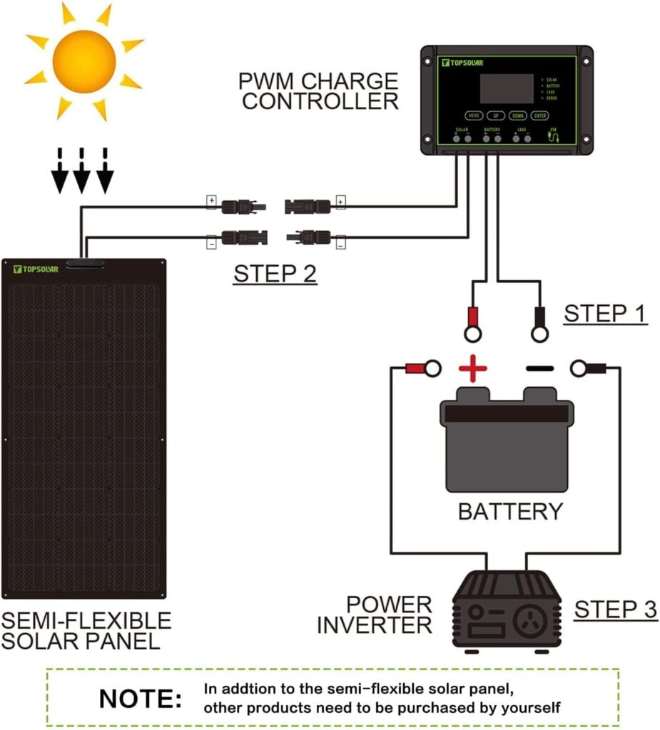 Topsolar Flexible Solar Panel 360W 24V/12V Monocrystalline Bendable - 2 * 180 Watt 12Volt Semi-Flexible Mono Solar Panels Charger Off-Grid for RV Boat Cabin Van Car Uneven Surfaces